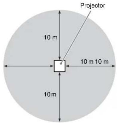 Projector 10 m 10 m 10 m 10 m