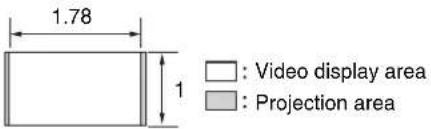 1.78 1 □ : Video display area □ : Projection area