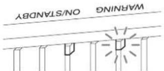 SONY VPL-VW915ES - About Indicators - 2
