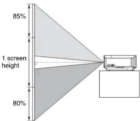 85% 1 screen height 80%