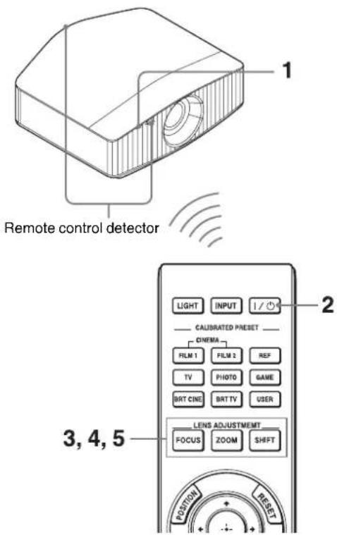 Remote control detector LIGHT INPUT 1/○ CALIBRATED PRESET CINEMA FILM 1 FILM 2 REF TV PHOTO GAME BRT CINE BRT TV USER LENS ADJUSTMENT FOCUS ZOOM SHIFT 3, 4, 5 POSITION RESET