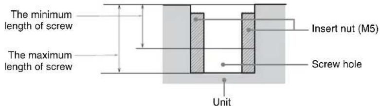 The minimum length of screw The maximum length of screw Insert nut (M5) Screw hole Unit