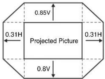 0.85V 0.31H Projected Picture 0.8V 0.31H