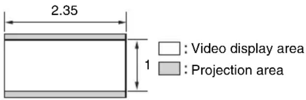 2.35 1 : Video display area : Projection area
