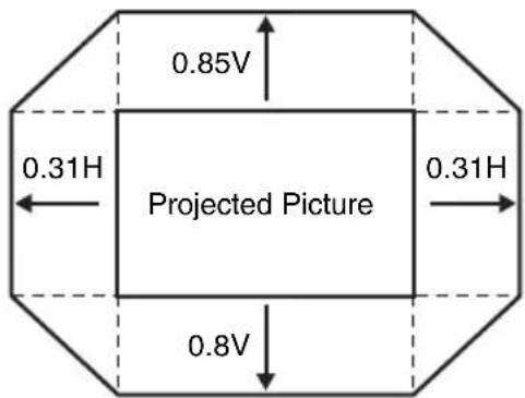 0.85V 0.31H Projected Picture 0.31H 0.8V
