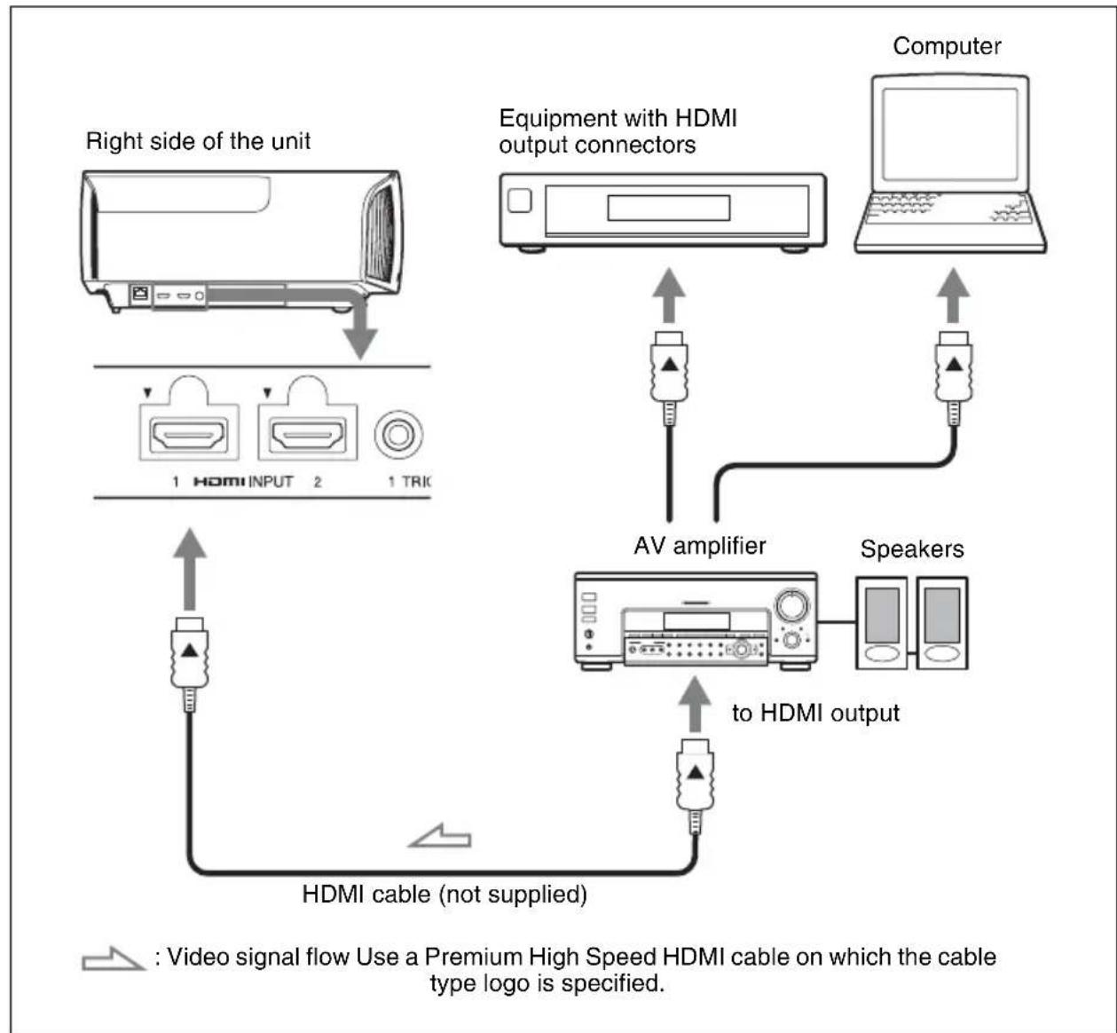 SONY VPL-VW715ES - When making connections, be sure to do the following: - 1