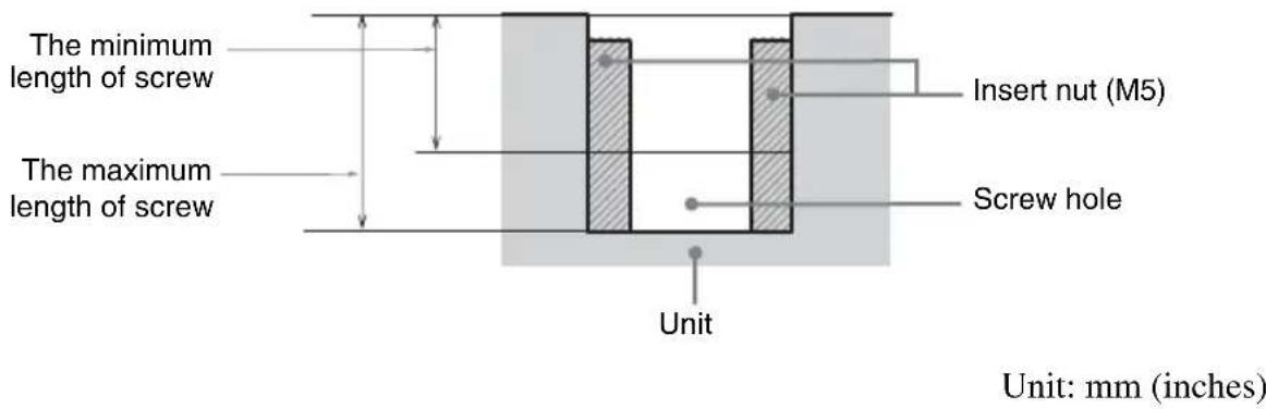 The minimum length of screw The maximum length of screw Insert nut (M5) Screw hole Unit Unit: mm (inches)