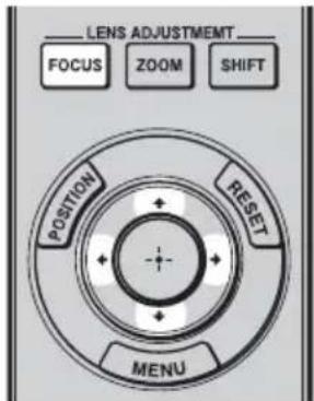 LENS ADJUSTMENT FOCUS ZOOM SHIFT POSITION RESET MENU