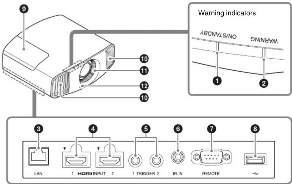 9 10 11 12 10 Warning indicators ON/STANDY 1 2 3 4 5 6 7 8 LAN 1 HOMI INPUT 2 1 TRIGGER 2 IR IN REMOTE