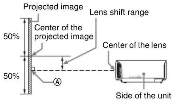 Projected image 50% Center of the projected image 50% Lens shift range Center of the lens 50% Side of the unit