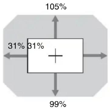 SONY VPL-VW715ES - Lens shift range - 1