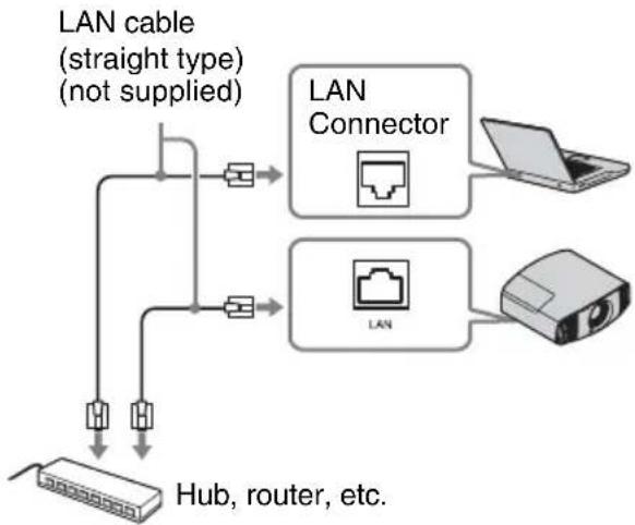 SONY VPL-VW715ES - Connect the LAN cable. - 1