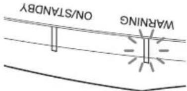 SONY VPL-VW715ES - Warning Indicators - 2