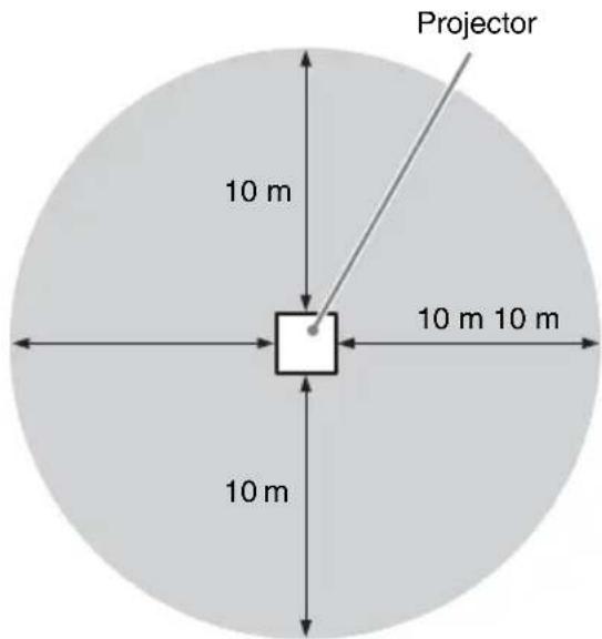 Projector 10 m 10 m 10 m 10 m