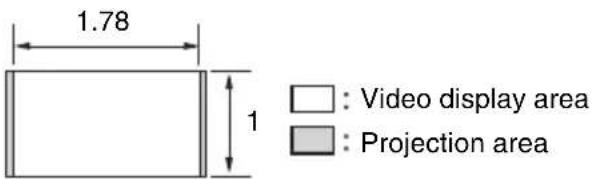 1.78 1 : Video display area : Projection area