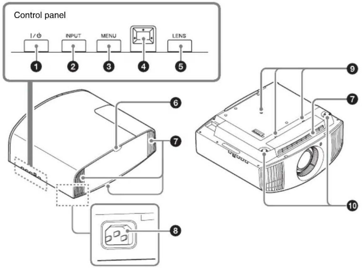Control panel I/O INPUT MENU LENS 1 2 3 4 5 6 7 8 9 7 10