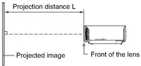 Projection distance L Projected image Front of the lens