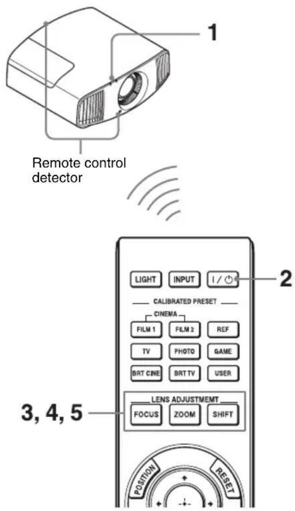 Remote control detector LIGHT INPUT I/ CALIBRATED PRESET CINEMA FILM 1 FILM 2 REF TV PHOTO GAME BRT CNE BRT TV USER LENS ADJUSTMENT FOCUS ZOOM SHIFT 3, 4, 5 POSITION RESET