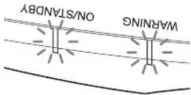 SONY VPL-VW715ES - Warning Indicators - 3