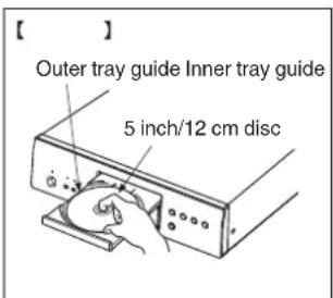 Outer tray guide Inner tray guide 5 inch/12 cm disc