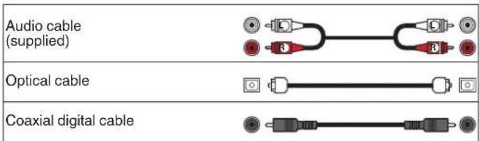 Audio cable (supplied) Optical cable Coaxial digital cable