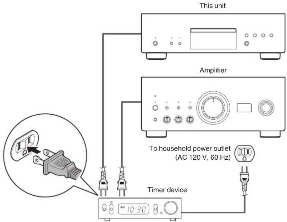 This unit Amplifier To household power outlet (AC 120 V, 60 Hz) Timer device 10:30