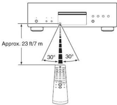 Approx. 23 ft/7 m 30° 30°