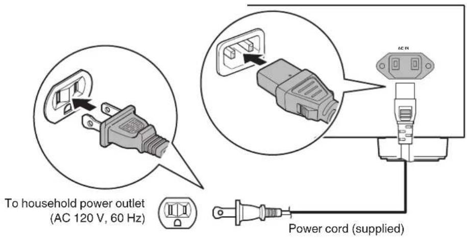 To household power outlet (AC 120 V, 60 Hz) Power cord (supplied)