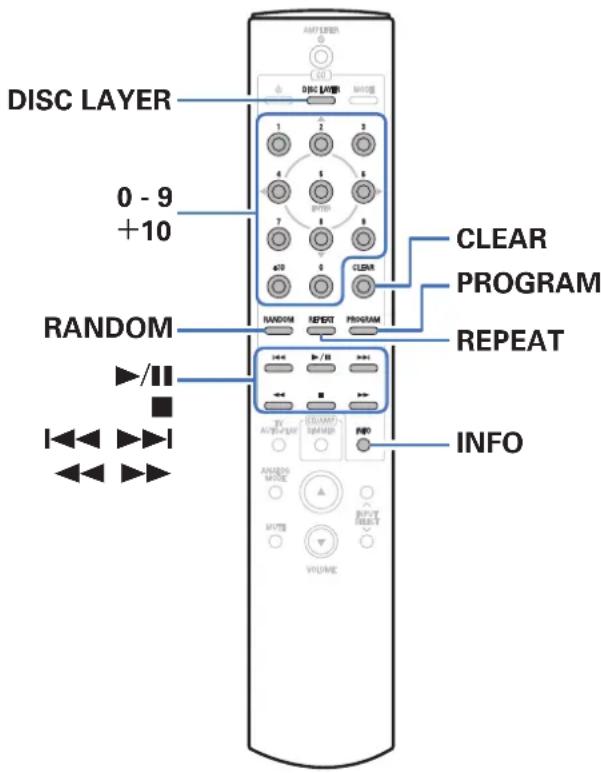 DISC LAYER 0 - 9 +10 RANDOM I<< >>> DISC LAYER MOTOR 1 2 3 4 5 6 7 8 9 4/10 0 CLEAR RANDOM REPEAT PROGRAM REPEAT I<< >>> DISC LAYER MOTOR I<< >>> DISC LAYER MOTOR I<< >>> DISC LAYER MOTOR I<< >>>
