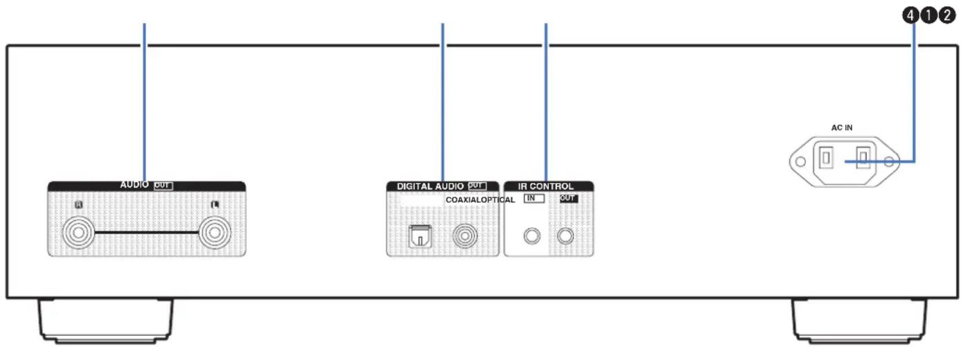 AUDIO OUT DIGITAL AUDIO OUT COAXIALOPTICAL IN OUT IR CONTROL AC IN