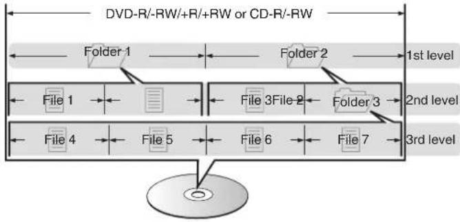 DENON DCD-A110 - About discs and files - 1