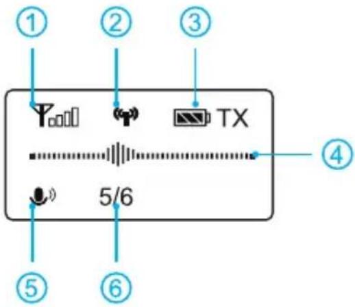 ① ② ③ TX 5/6 ④ ⑤ ⑥