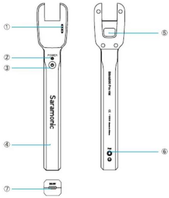 Saramonic POWER BRINSE 500 Pro HM 100 ① ② ③ ④ ⑤ ⑥ ⑦