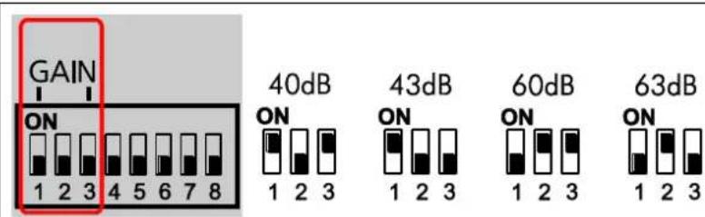 GAIN ON 1 2 3 4 5 6 7 8 40dB ON 1 2 3 43dB ON 1 2 3 60dB ON 1 2 3 63dB ON 1 2 3