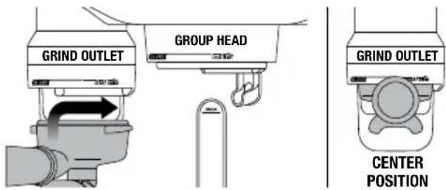 GRIND OUTLET GROUP HEAD GRIND OUTLET CENTER POSITION