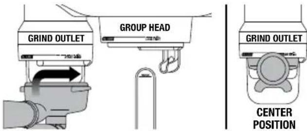 GRIND OUTLET GROUP HEAD GRIND OUTLET CENTER POSITION