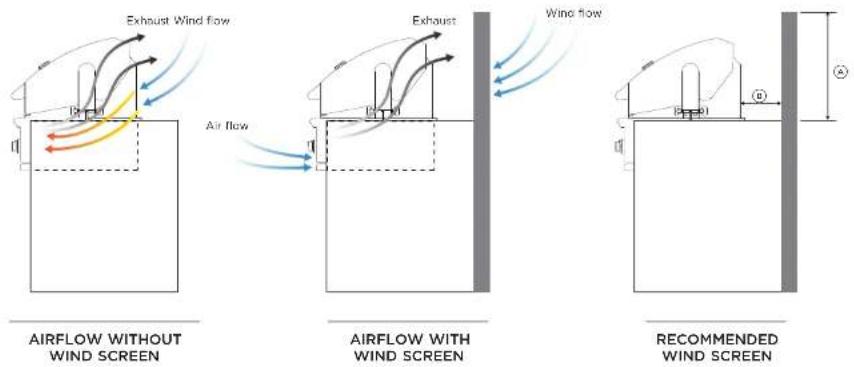 Exhaust Wind flow Airflow AirFLOW WITHOUT WIND SCREEN Exhaust Wind flow AIRFLOW WITH WIND SCREEN Recommended WIND SCREEN