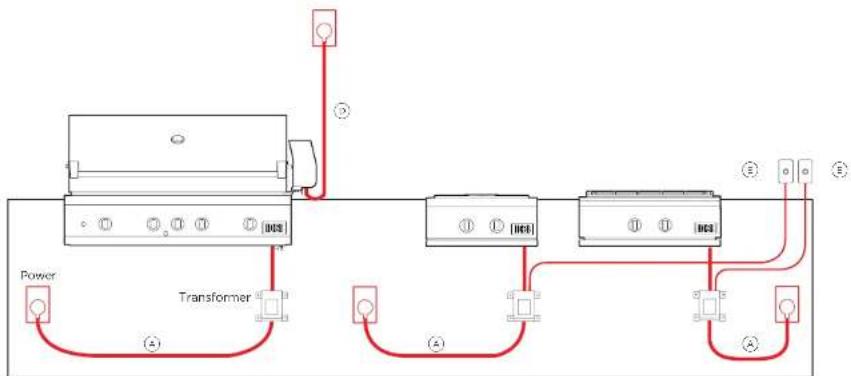 DCS ADR224 - SPECIFICATIONS | 24" POWER BURNER - RECESSED CAVITY INSTALLATION - 6