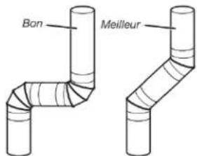 Bon Meilleur