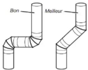 Bon Meilleur