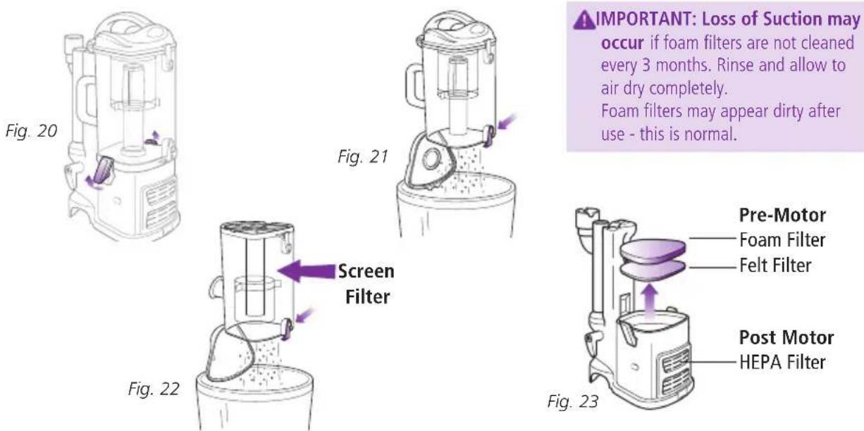 IMPORTANT: Loss of Suction may occur if foam filters are not cleaned every 3 months. Rinse and allow to air dry completely. Foam filters may appear dirty after use - this is normal. Pre-Motor Foam Filter Felt Filter Post Motor HEPA Filter Fig. 20 Fig. 21 Screen Filter Fig. 22 Fig. 23