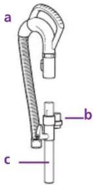 a b c