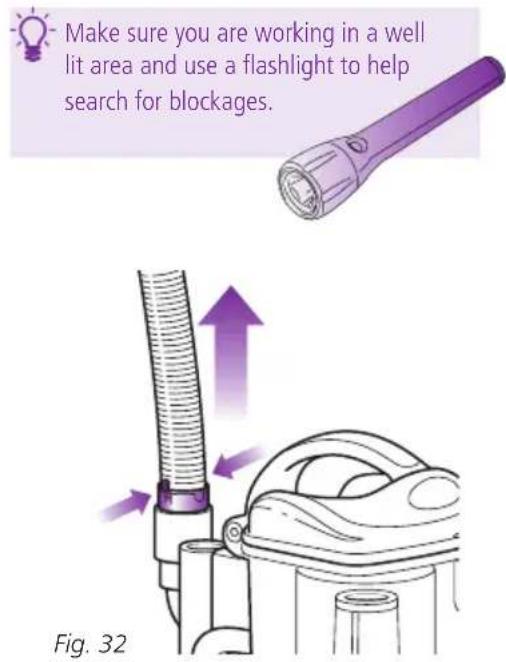 Make sure you are working in a well lit area and use a flashlight to help search for blockages. Fig. 32