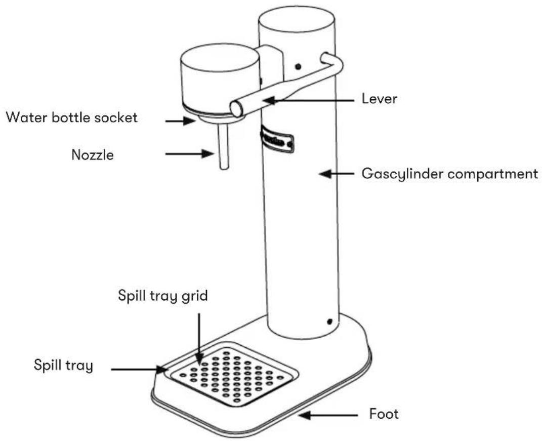Water bottle socket Nozzle Lever Gascylinder compartment Spill tray grid Spill tray Foot
