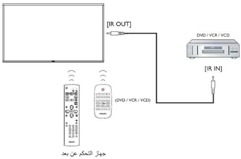 PHILIPS BDL9870EU - ٣-١ ملاحظات حول تثبيت الشاشة - 28