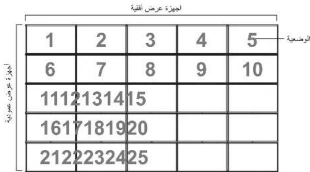 PHILIPS BDL9870EU - ( Benefير استهلاك الطاقة) Power save - 11