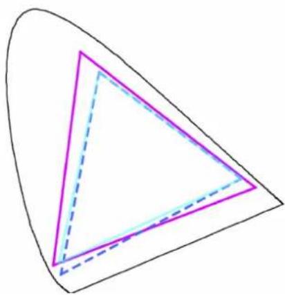 EIZO ColorEdge CG247 - Procedure - 2