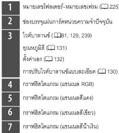 1 2 3 4 5 6 7 หมายเลขไฟลเตอร์-หมายเลขเพรม (225) ช่องบรรจุแผ่นการ์ดหน่วยความจำปัจจุบัน ไวต์บาลานซ์ (81, 129, 239) อุณหภูมิสี (131) ตั้งค่าเอง (132) การปรับไวต์บาลานซ์แบบละเอียด (130) กราพธิสโตแกรม (แขนแนล RGB) กราพธิสโตแกรม (แขนแนลสีแดง) กราพธิสโตแกรม (แขนแนลสีเขียว) กราพธิสโตแกรม (แขนแนลสีน้ําเงิน)