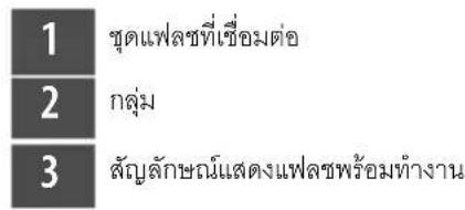 1 ชุดแพลซที่เชื่อมต่อ 2 กลุ่ม 3 สัญลักษณ์แสดงแพลซพร้อมห้างาน