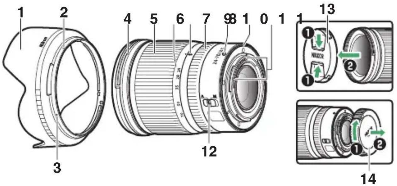 NIKON Z 5 - ■ ส่วนประกอบต่างๆ ของเลนส์: ชื่อและฟังก์ชั้น - 1
